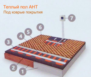 теплый пол под ковровые покрытия